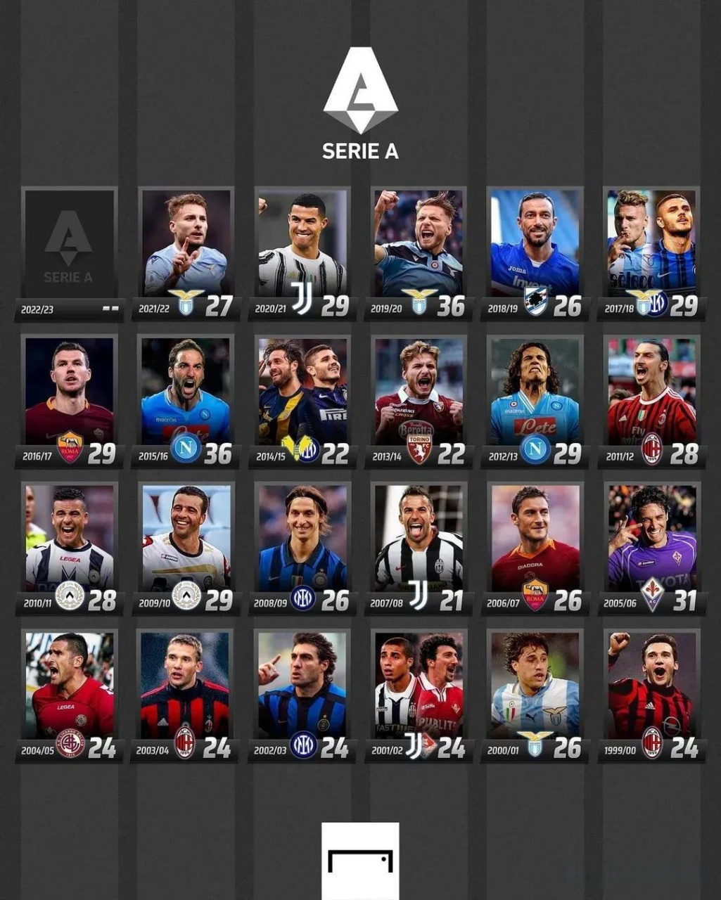 基础上加入 基础上加入